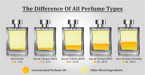 meaning of eau de parfum|is eau de parfum better.